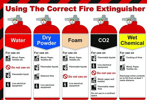 carbon dioxide extinguisher in a confined space|Safety First: What Fire Extinguisher Should Be Used。